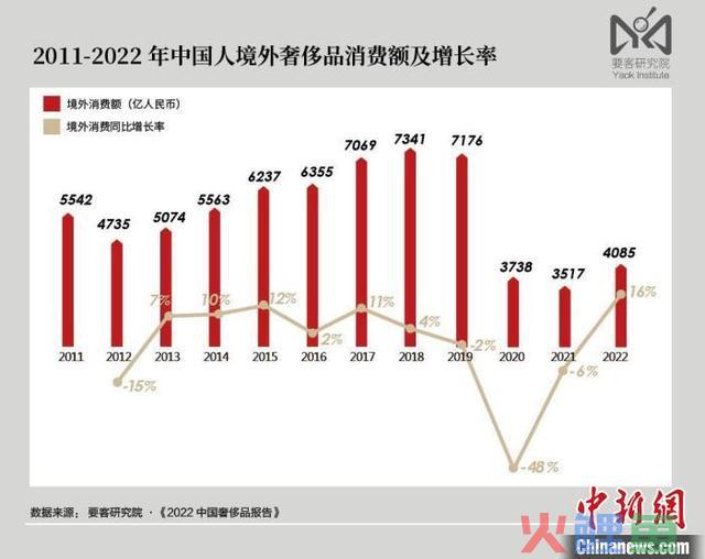 LVMH发布财报，为奢侈品市场带来什么信号？