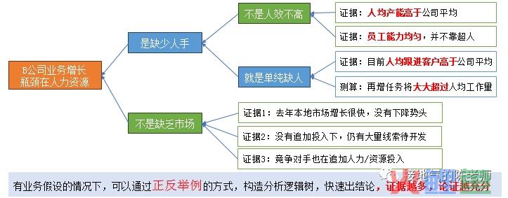 数据分析思路，我总结了四个好用的模板