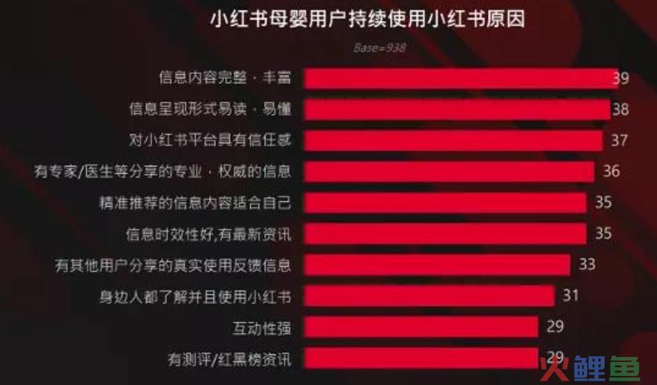 万字干货！看这一篇就够了！母婴品牌如何利用小红书投放实现销量增长？