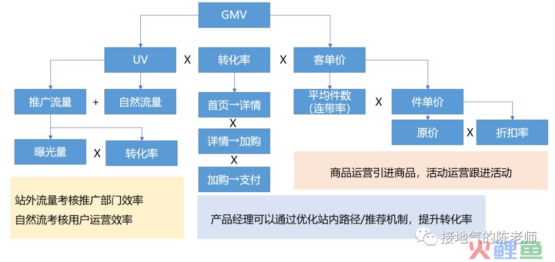 数据分析十大模型之四：杜邦分析模型