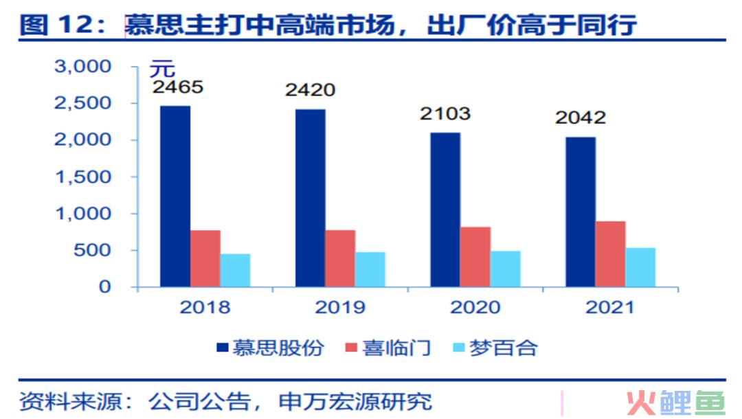 床垫龙头慕思无法躺平