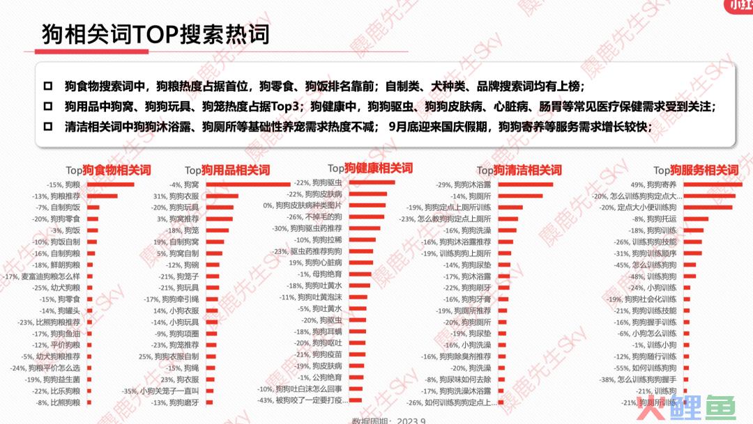 最新！小红书9大类目增长趋势分析