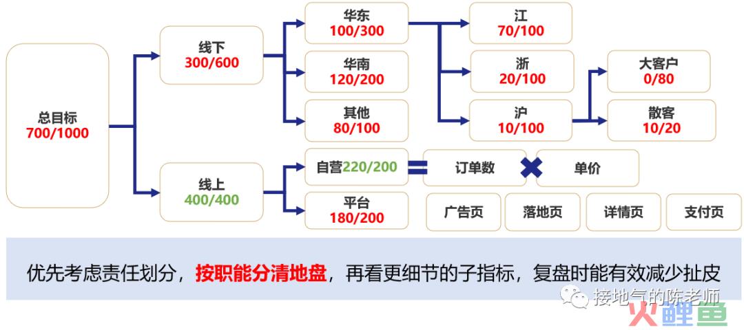 数据分析十大模型之四：杜邦分析模型