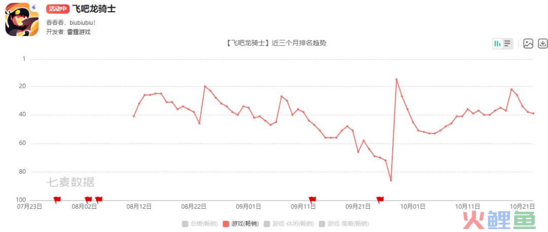 这家游戏公司发了款STG，用两年时间跑进了畅销榜