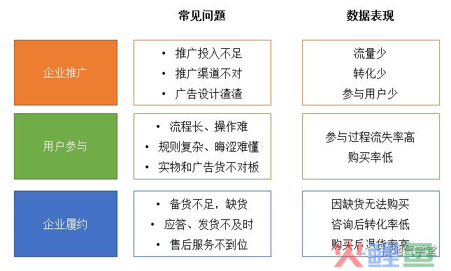 活动复盘报告，这样写真的很赞！