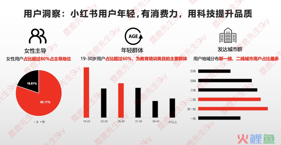 最新！小红书9大类目增长趋势分析