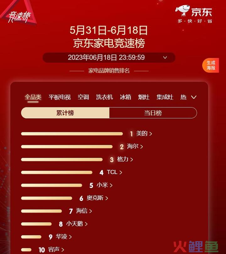 张峰去职，小米大家电能否闯过万重山？