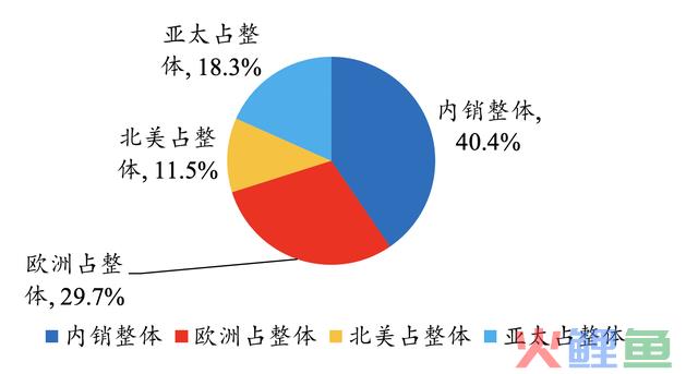 绝美黄金坑！这个行业全新大风口，四倍预定，有人重仓持有！社保也开始悄悄吃进