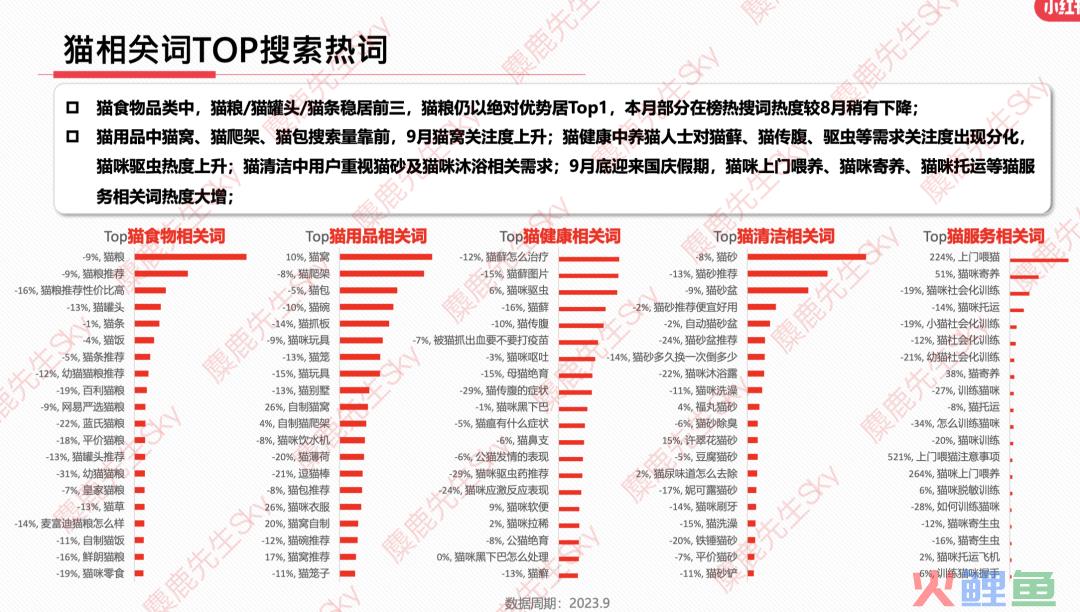 最新！小红书9大类目增长趋势分析