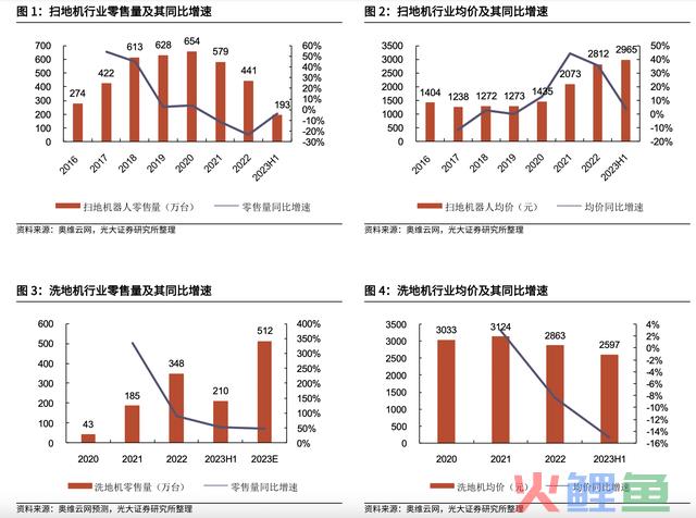 绝美黄金坑！这个行业全新大风口，社保也开始悄悄吃进