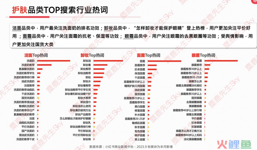 最新！小红书9大类目增长趋势分析