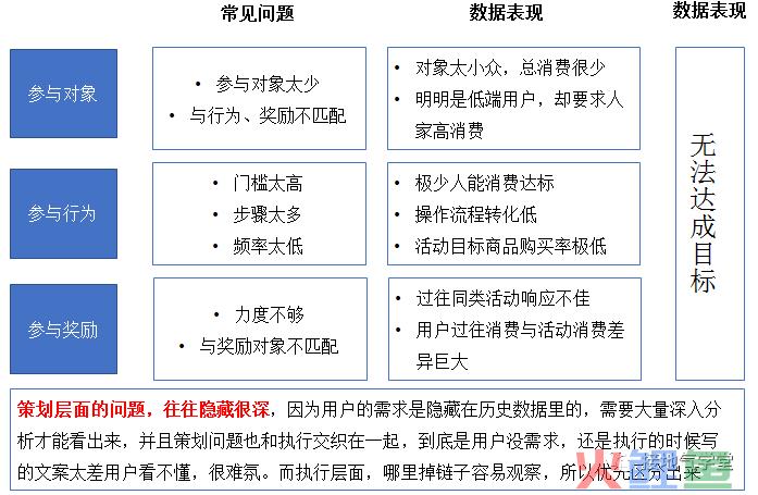 活动复盘报告，这样写真的很赞！