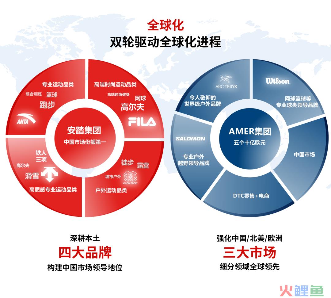 运动品牌如何做到“全都要”？来看看安踏的答案