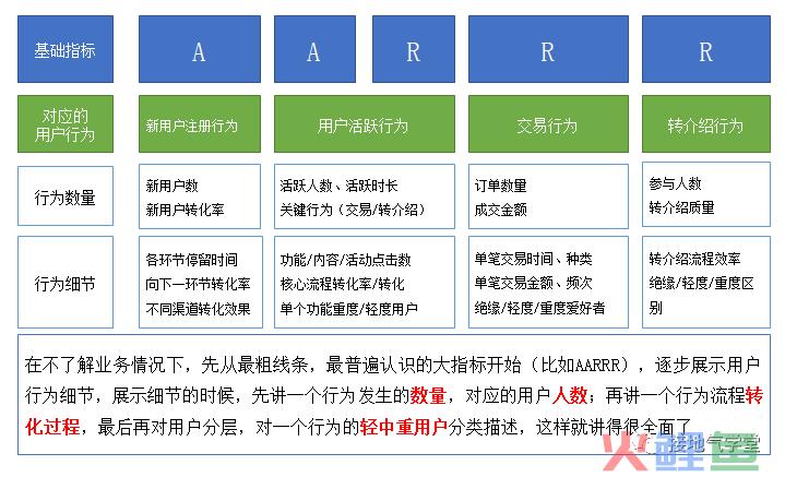 这是我见过最好的用户行为分析攻略