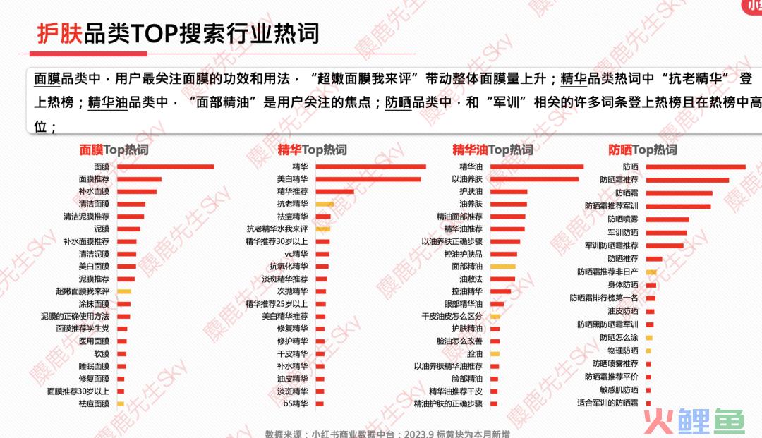 最新！小红书9大类目增长趋势分析