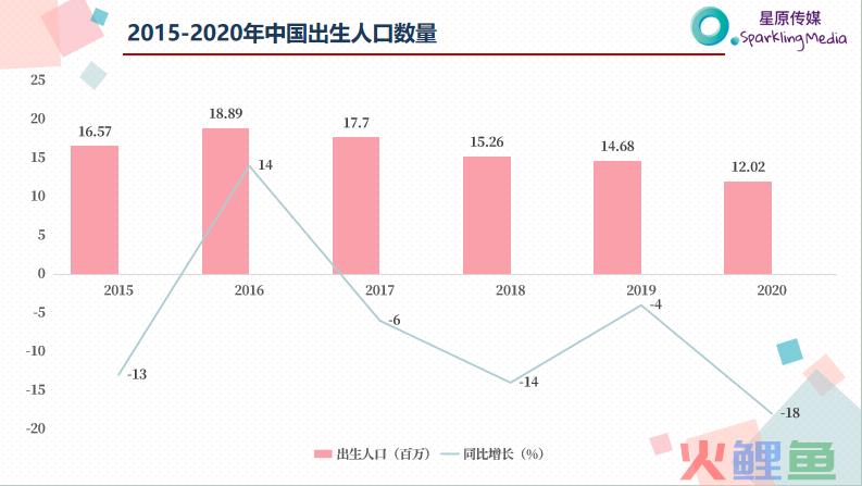 看这一篇就够了！母婴品牌如何利用小红书投放实现销量增长？