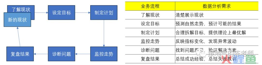 这才是真正的数据分析方法，而不是照抄统计学书本