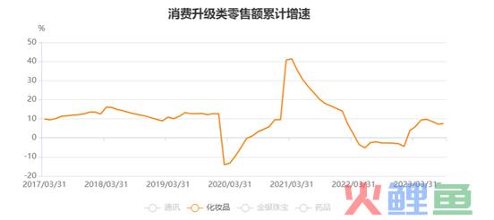 多收了三五斗：国货美妆崛起的另一面