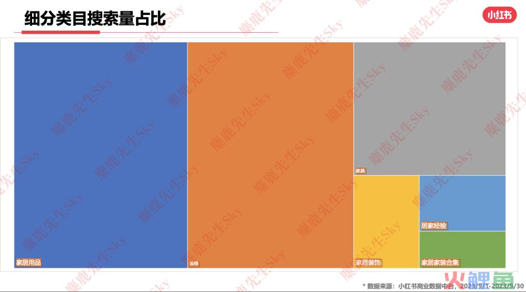 最新！小红书9大类目增长趋势分析