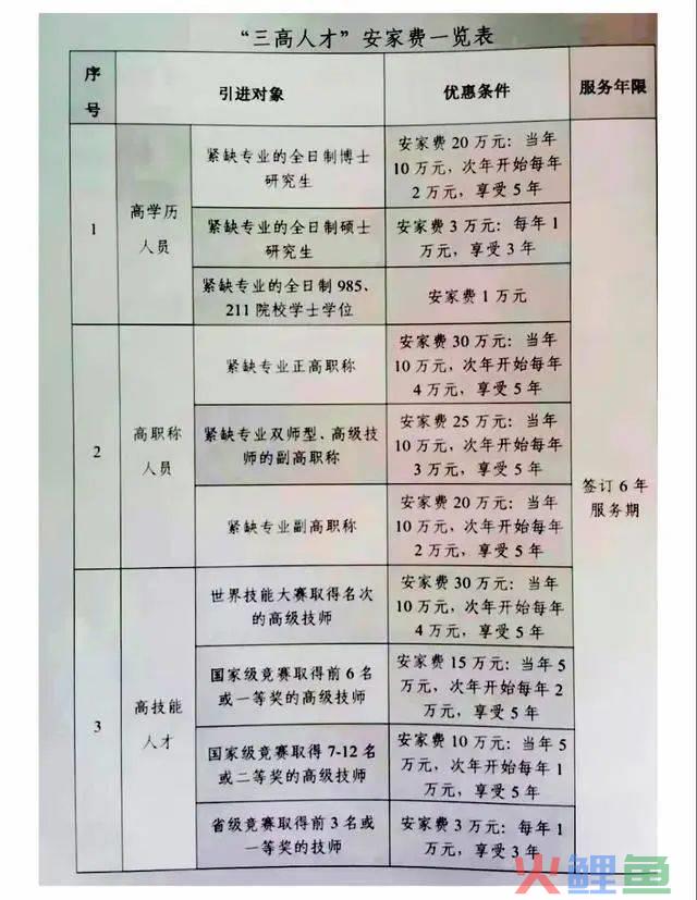 “三高人才”：是什么？为什么？干什么？