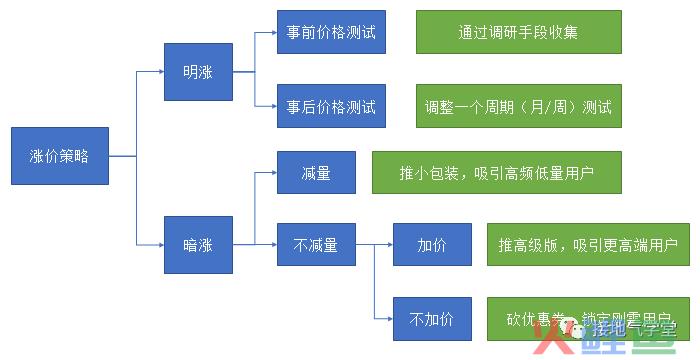 做数据分析，如何给业务提【可行性建议】