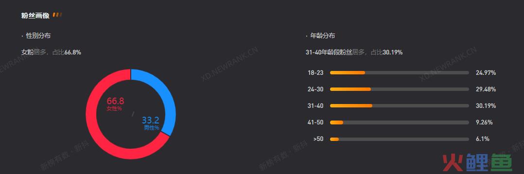 45天涨粉429万，这届年轻人爱上了东北姥姥