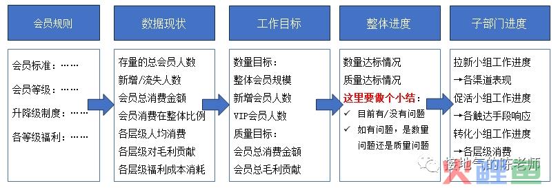 数据分析思路，我总结了四个好用的模板