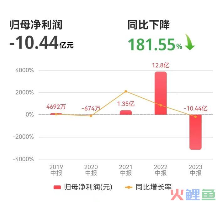 磷酸铁锂“怪状”：一边忧过剩，一边卷扩产