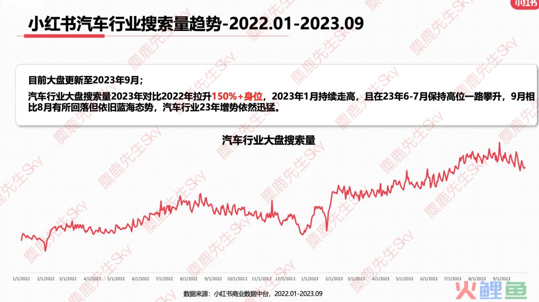 最新！小红书9大类目增长趋势分析