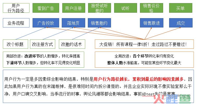 这是我见过最好的用户行为分析攻略