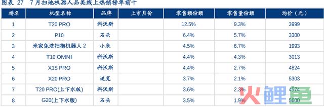 下一个美的，还是会被美的灭掉？曾1年10倍，又暴跌80%的新兴行业龙头