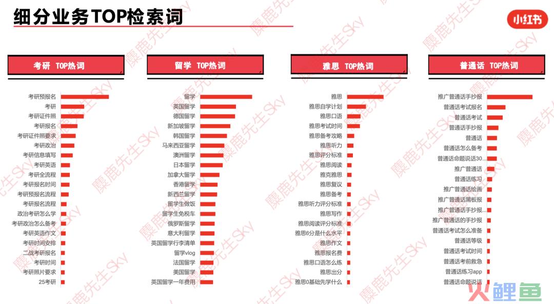 最新！小红书9大类目增长趋势分析