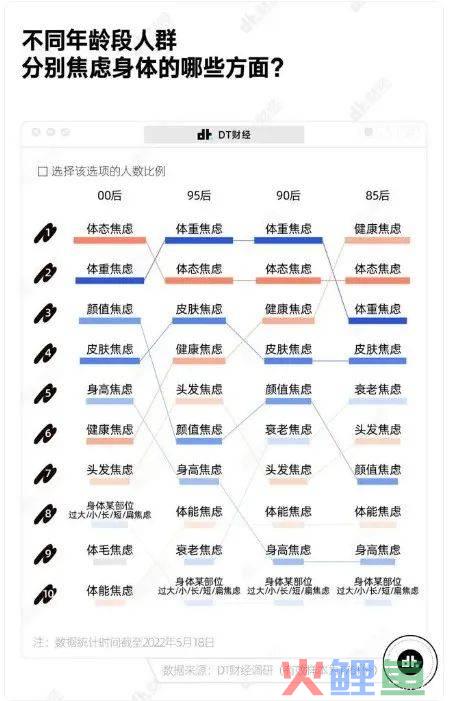 当代“脆皮年轻人”，捧热中式养生