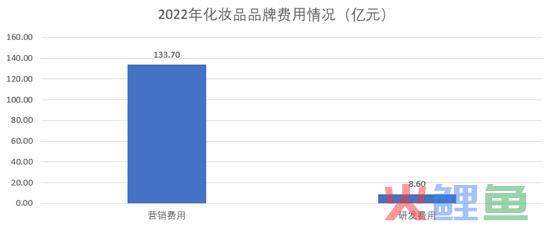 多收了三五斗：国货美妆崛起的另一面