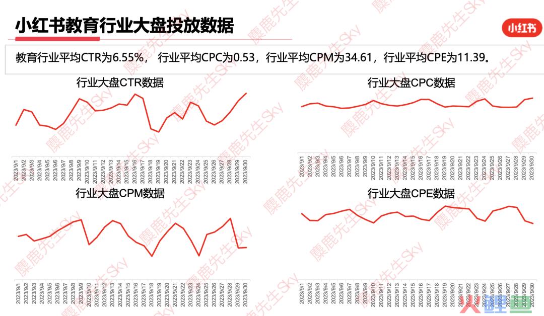 最新！小红书9大类目增长趋势分析