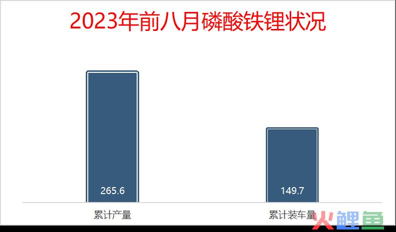 磷酸铁锂“怪状”：一边忧过剩，一边卷扩产