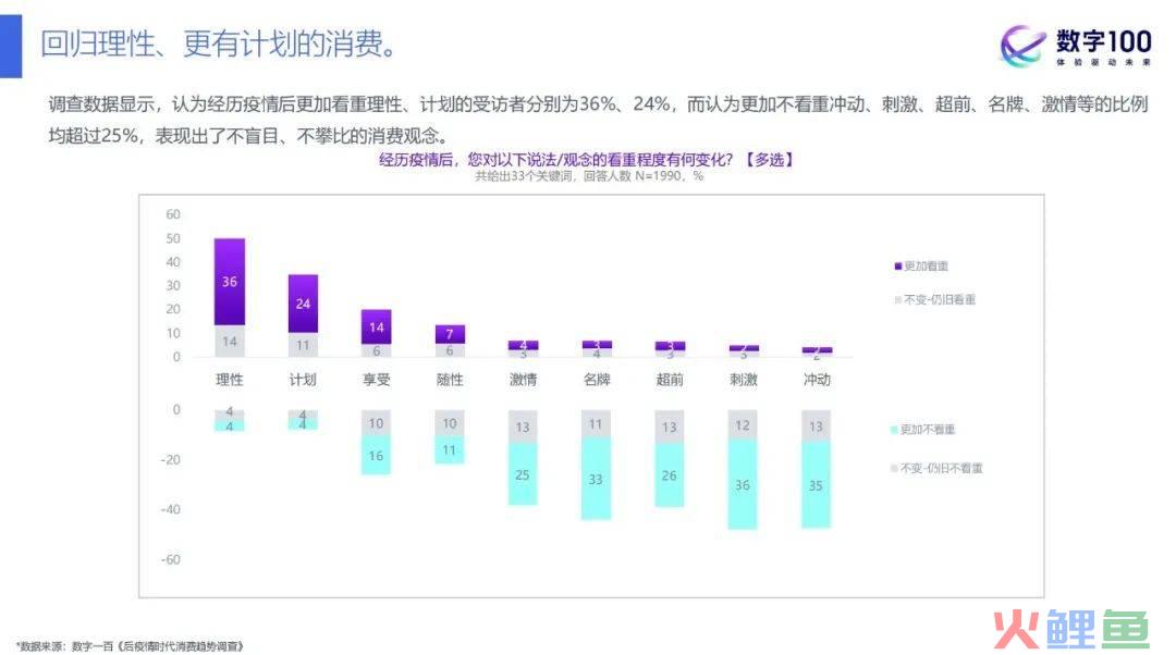 卷死2023，用什么拯救价格战？