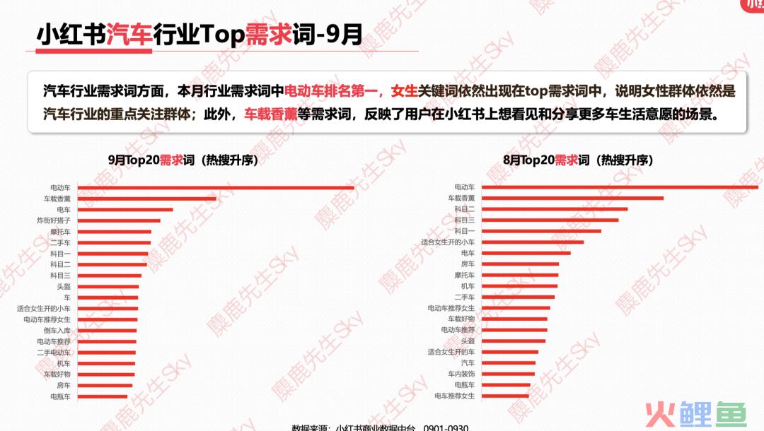 最新！小红书9大类目增长趋势分析