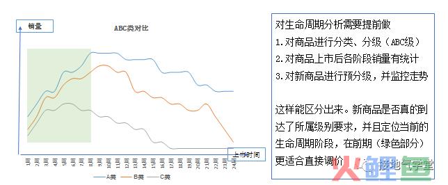 做数据分析，如何给业务提【可行性建议】