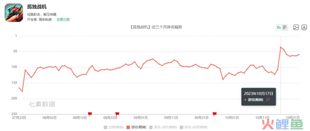 这家游戏公司发了款STG，用两年时间跑进了畅销榜