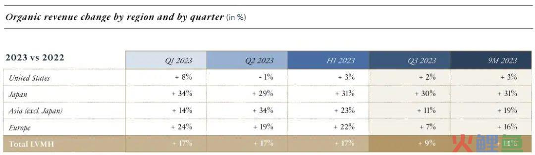 LVMH发布财报，为奢侈品市场带来什么信号？