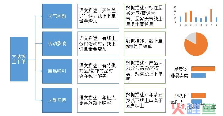 数据驱动业务，就得这么干！