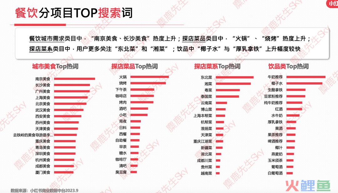 最新！小红书9大类目增长趋势分析