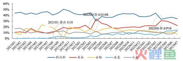 下一个美的，还是会被美的灭掉？曾1年10倍，又暴跌80%的新兴行业龙头