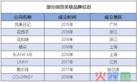 多收了三五斗：国货美妆崛起的另一面