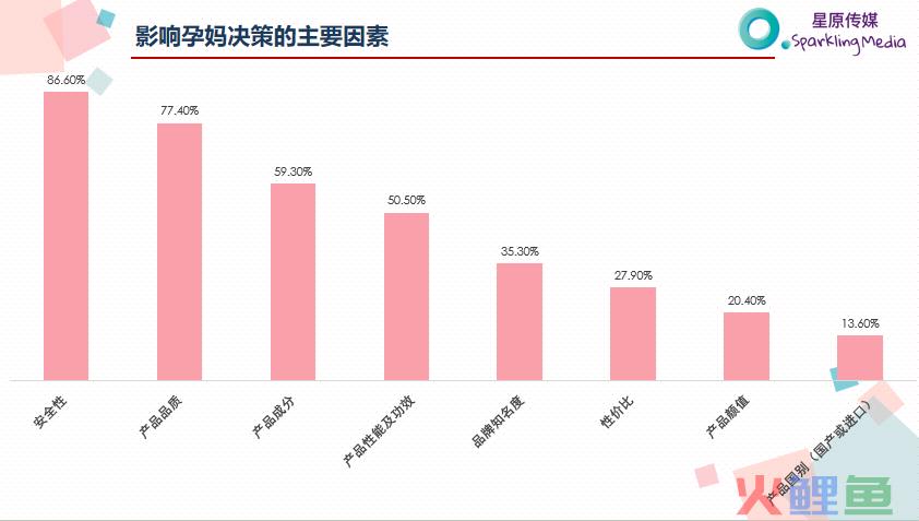 万字干货！看这一篇就够了！母婴品牌如何利用小红书投放实现销量增长？