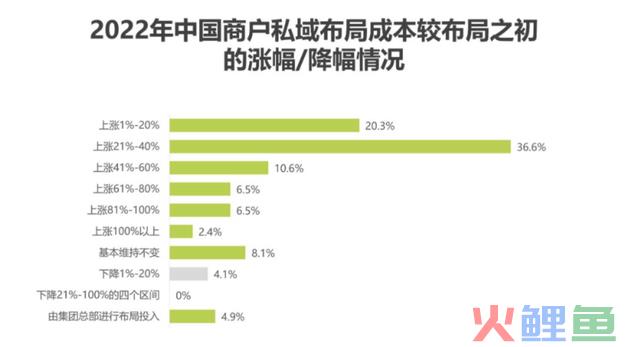 2023年，为什么厉害的企业都在挖掘「超级用户」？