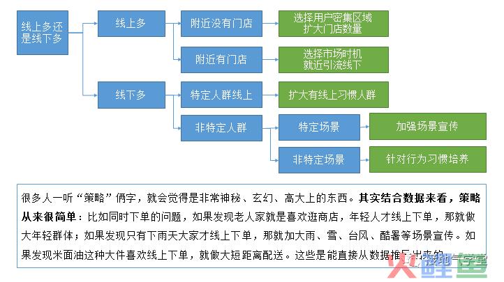 数据驱动业务，就得这么干！