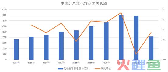 多收了三五斗：国货美妆崛起的另一面