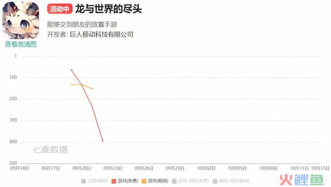 巨人网络砍掉了一款二次元游戏，研发超三年